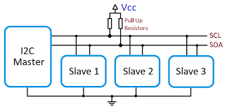 I2C