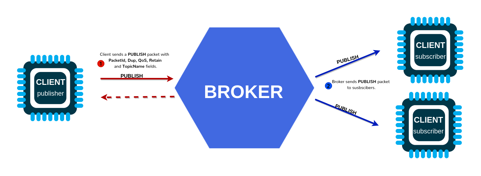 MQTT Diagram